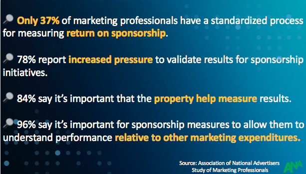 Association of National Advertisers Study of Marketing Professionals Statistics
