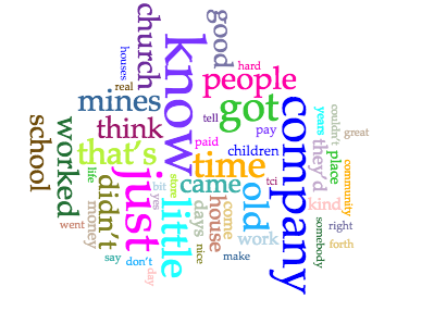 Christine Cochran's word cloud