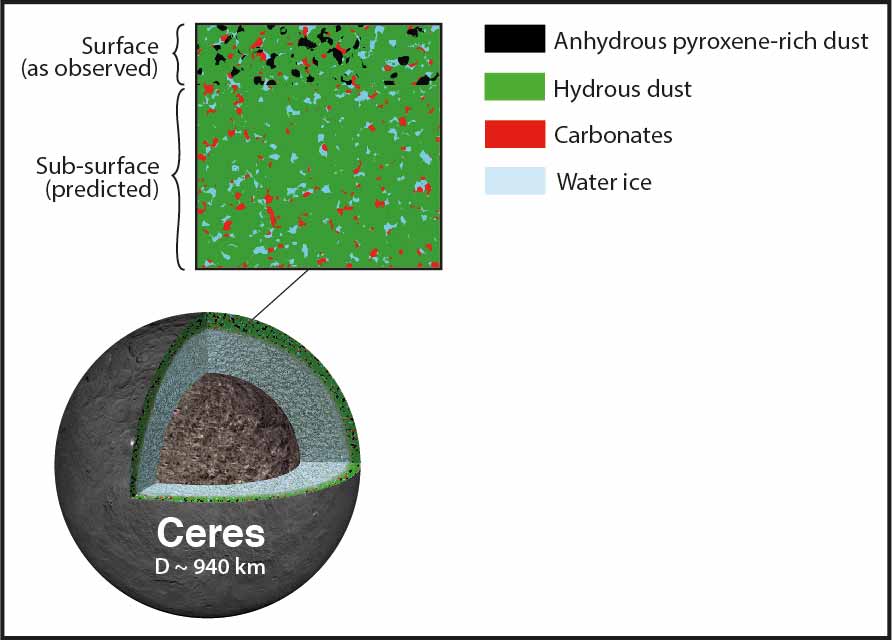 Image credit: Pierre Vernazza, LAM–CNRS/AMU