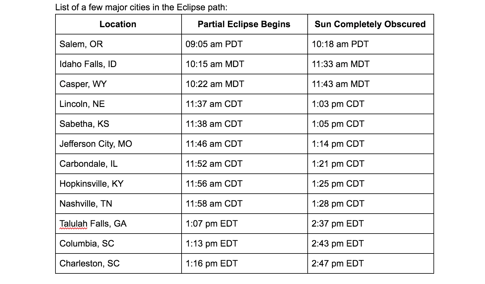 List of Cities