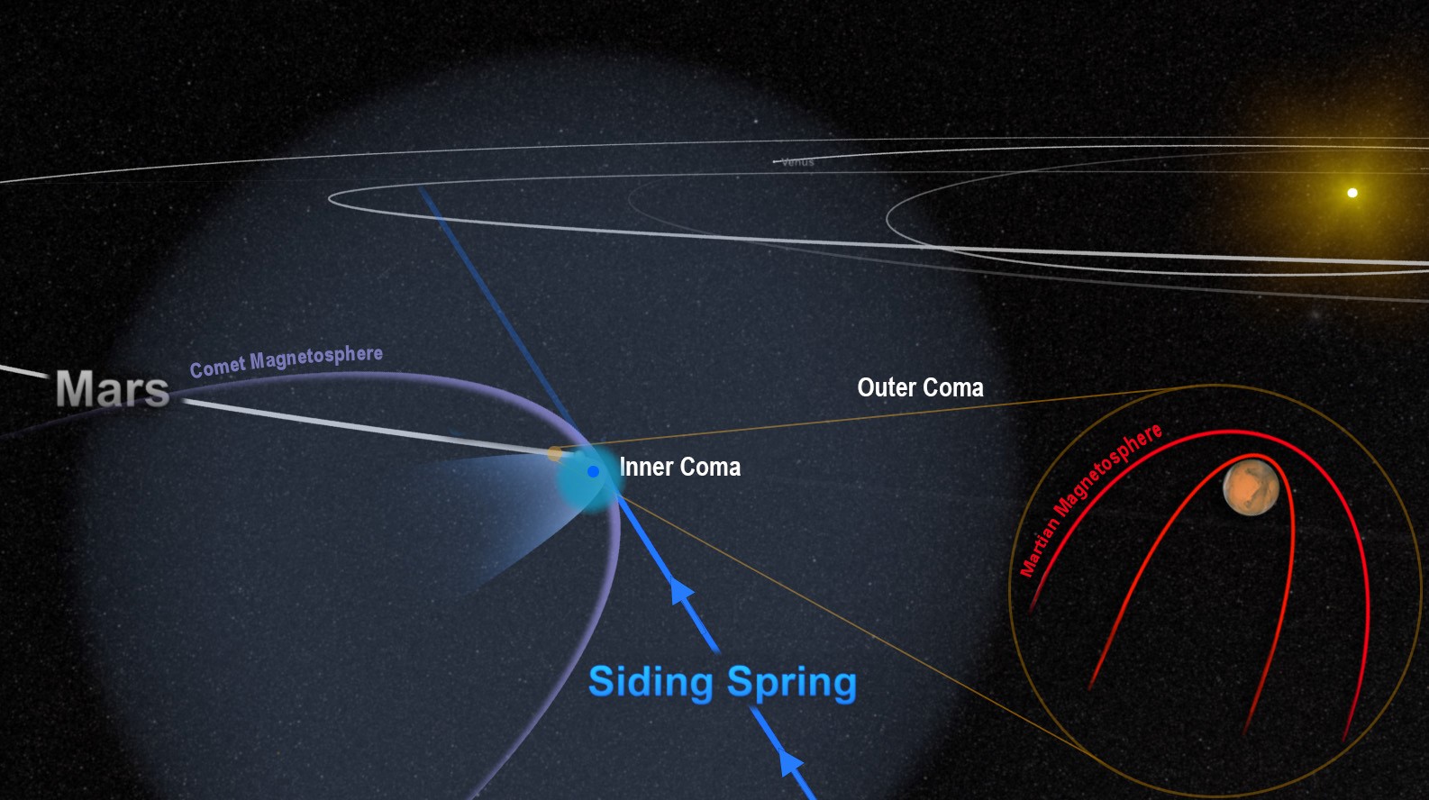 Comet Siding Spring Flies by Mars in 2014