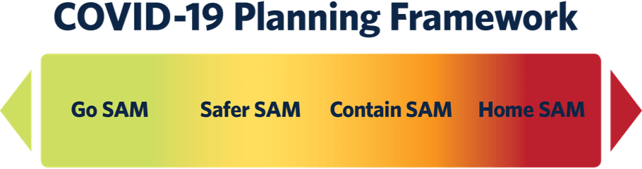 SAM Scenario Framework