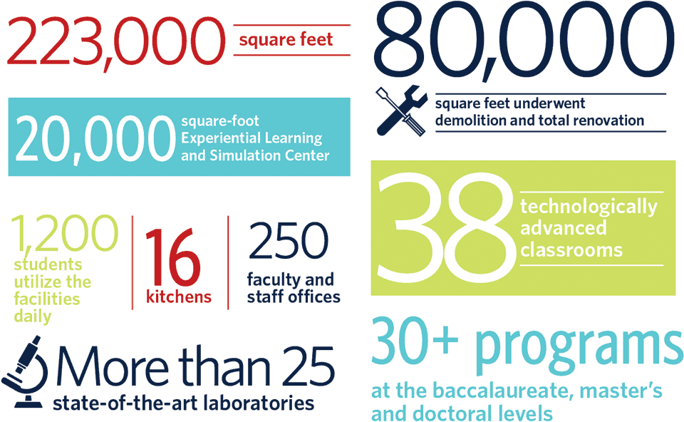 CHS Facilities by the numbers infographic