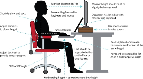 Rest and work more comfortably with ergonomic supports from