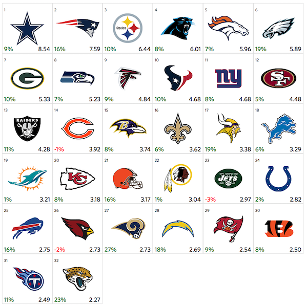 NFL Rankings1