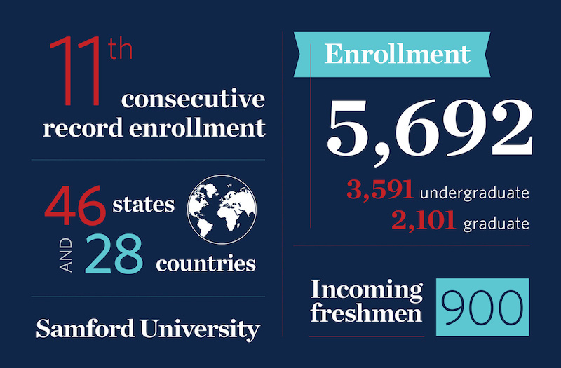 2019 enrollment statistics
