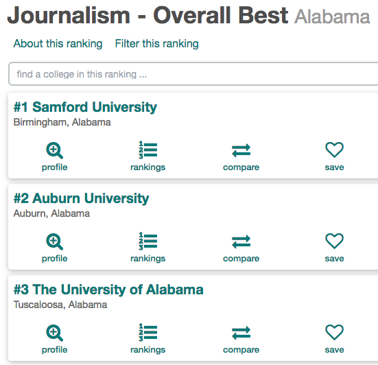 Samford JMC was ranked #1 in Alabama