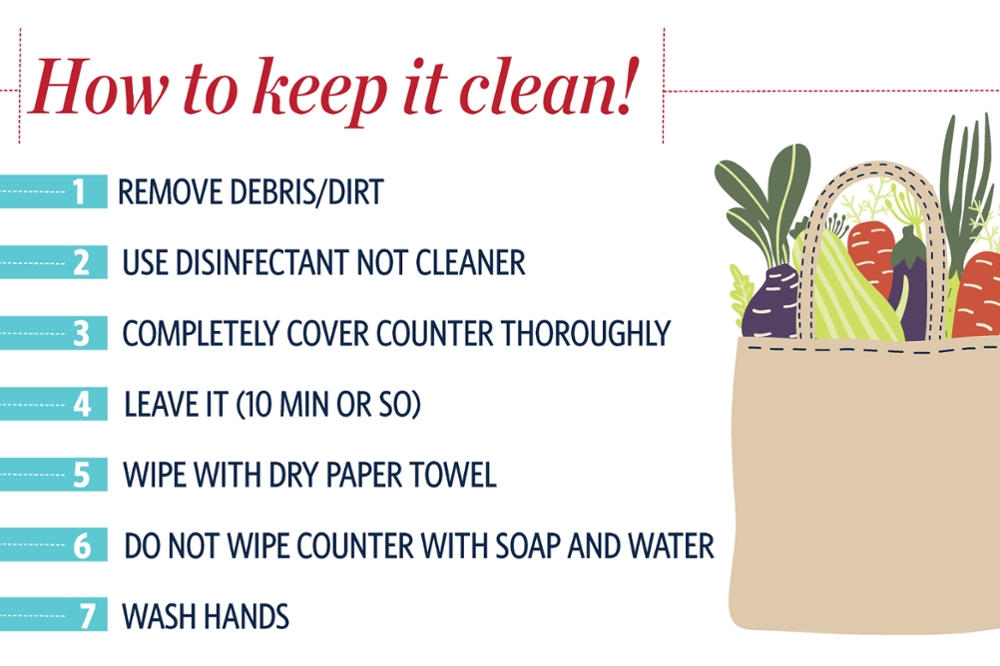 How to Clean and Disinfect Surfaces to Kill Germs