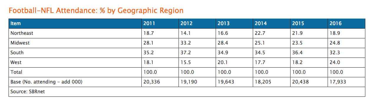NFL Attendance Decline