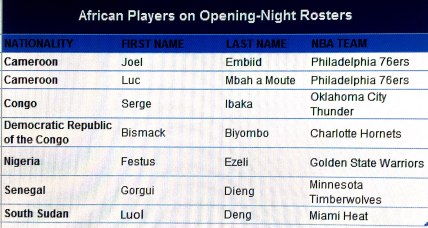 African Players on Opening-Night Rosters