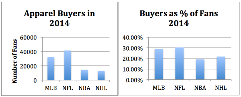 Apparel Buyers in 2014