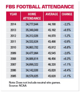 FBS Football Attendance
