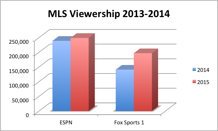 MLS Viewership 2013-2014