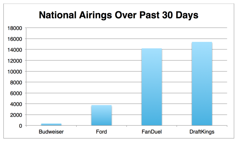 National Airings Over Past 30 Days