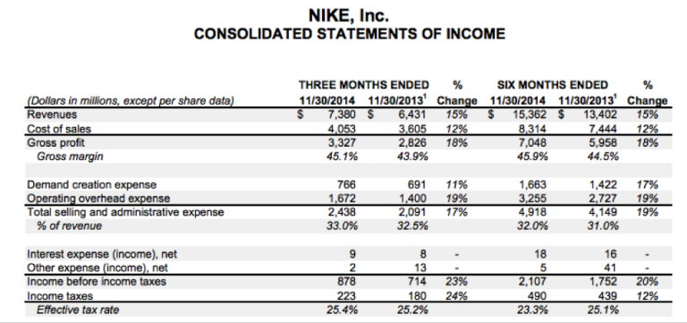 Nike, Inc. Consolidated Statements of Income