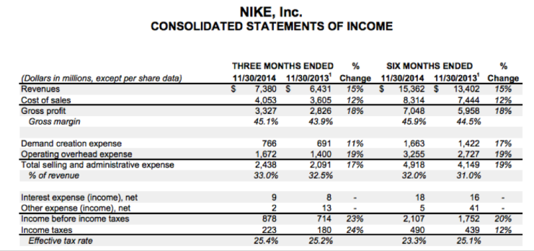 nike income statement 2018