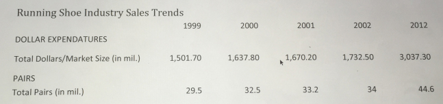 Running Shoe Industry Sales Trends