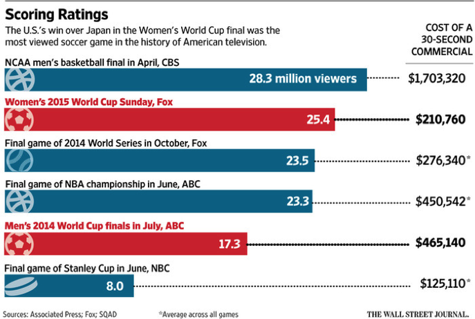 Scoring Ratings