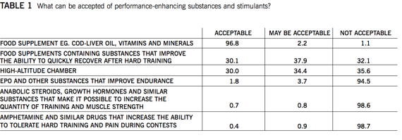 What can be accepted of performance-enhancing substances and stimulants?