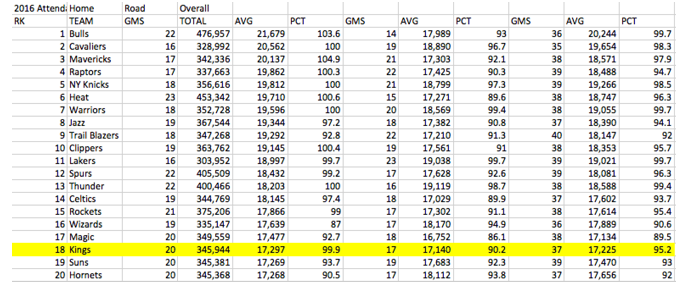 Basketball Attendance 2016