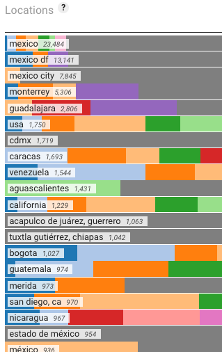 Chart of fan locations in Mexico