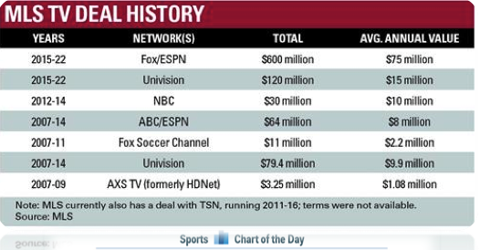 MLS TV Deal History