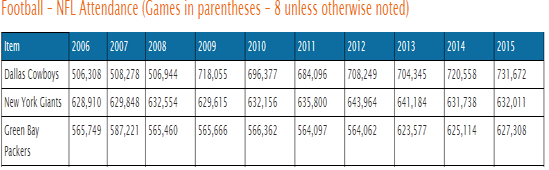 NFL Attendance