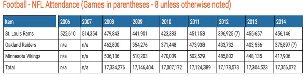 NFL Attendance