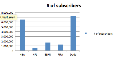 Sports Channel Subscribers