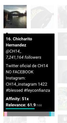 Chicharito Hernandez