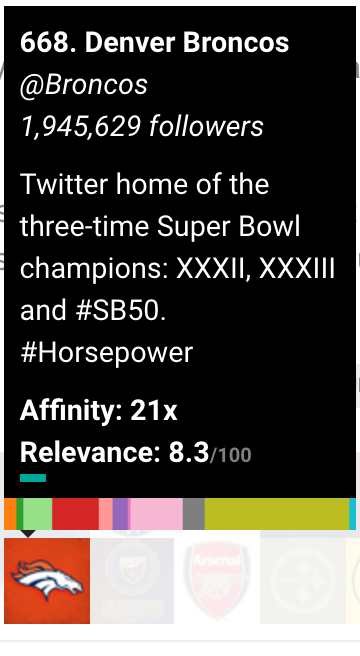 Twitter affinity Denver Broncos