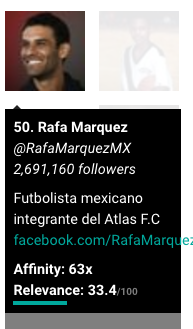 Rafa Marquez