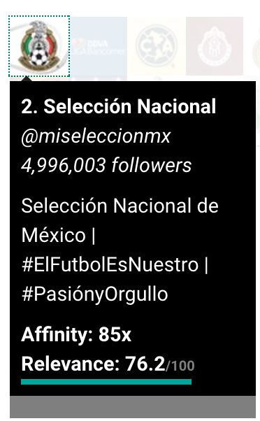 Twitter affinity Seleccion Nationale