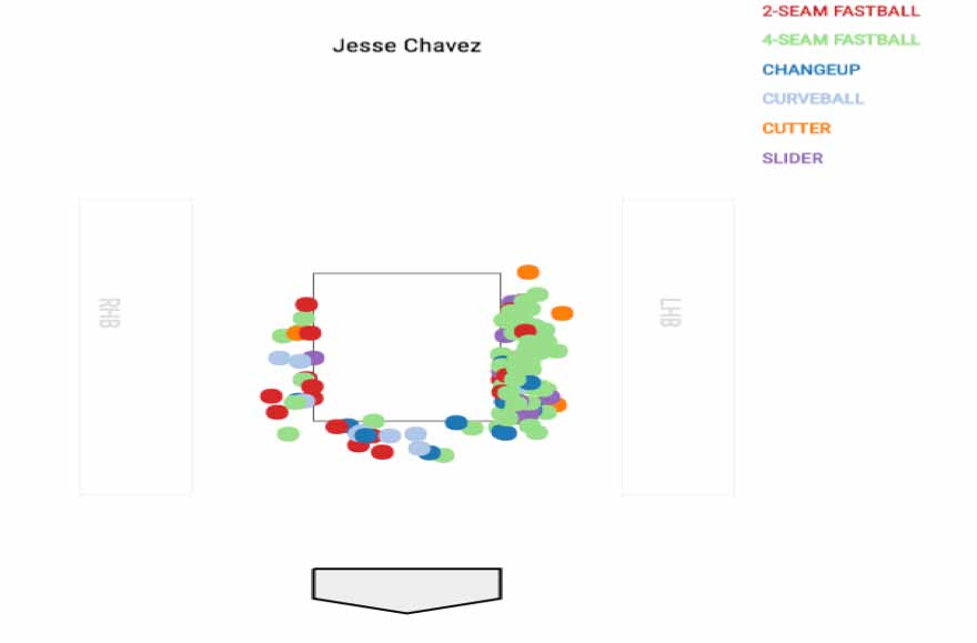 Jesse Chavez Hits