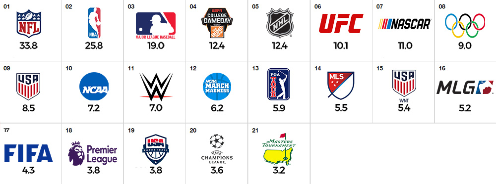 League Chart