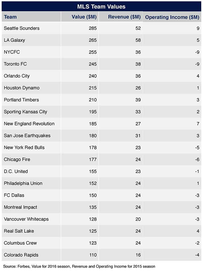 The Great Debate Promotion And Relegation In American Soccer