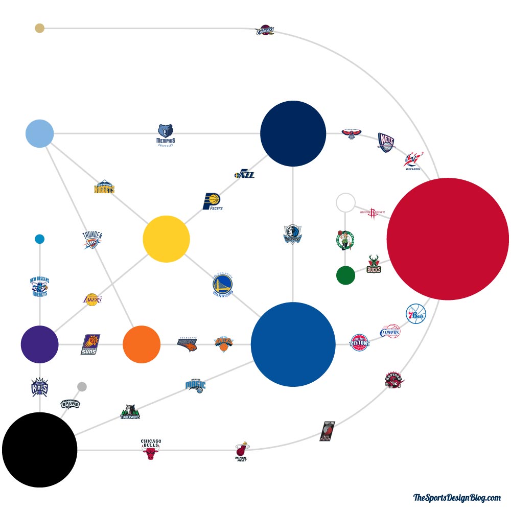 NBA Colors