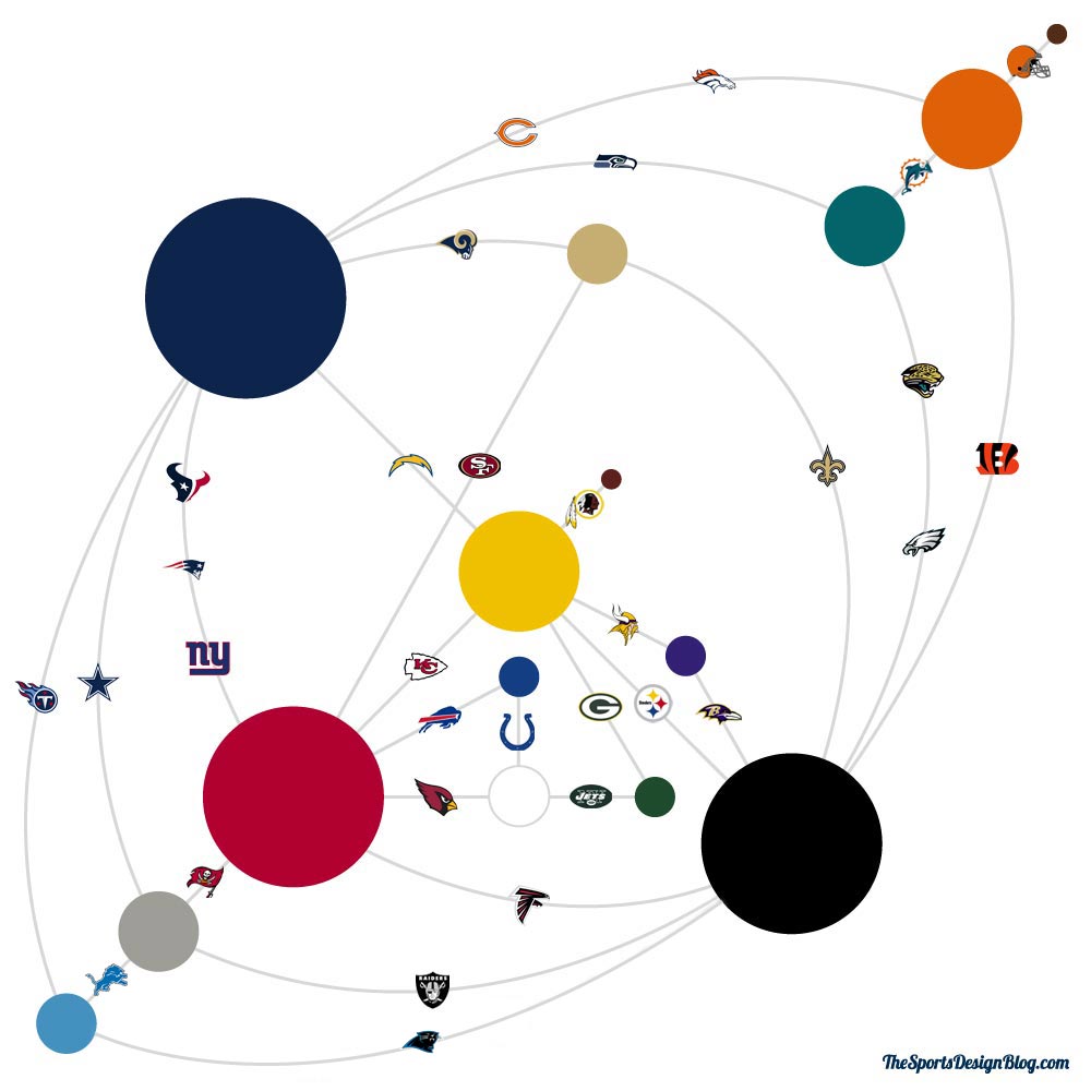 NFL Colors