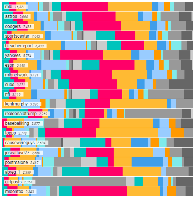 MLB Chart