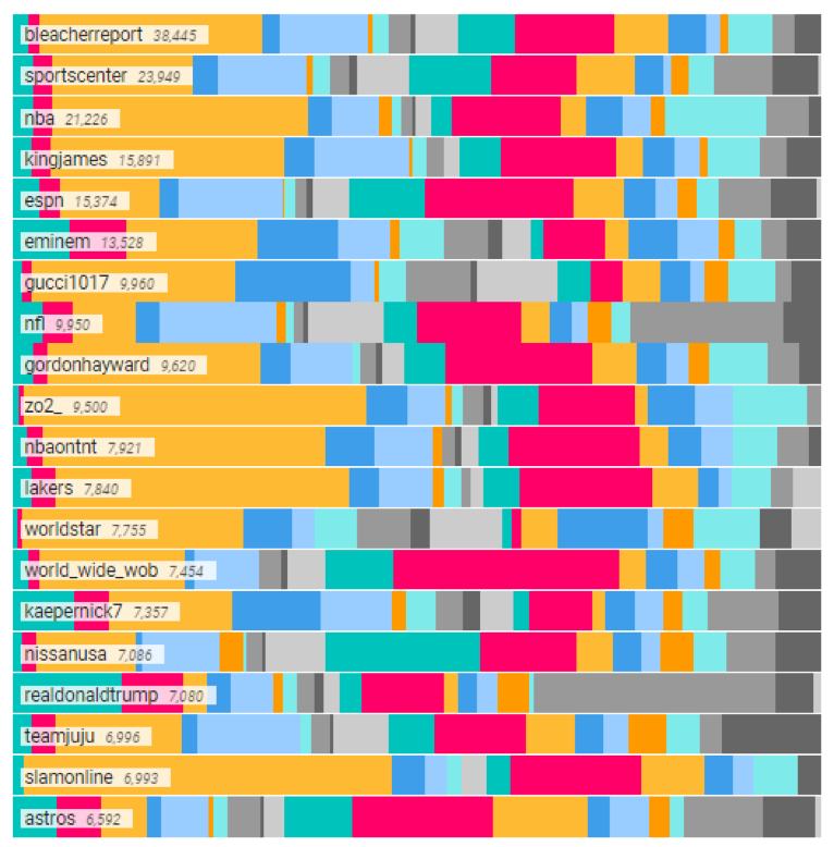 NBA chart