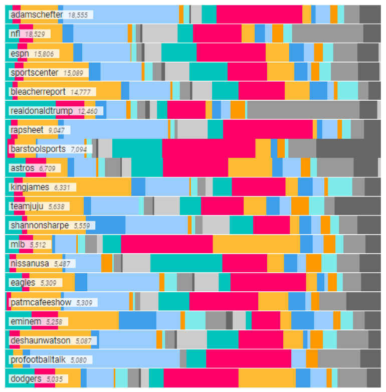 NFL Chart