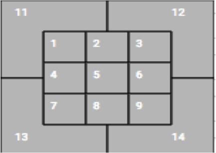 Strike Zones