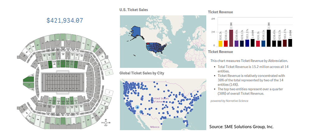 Ticket pricing visualizations