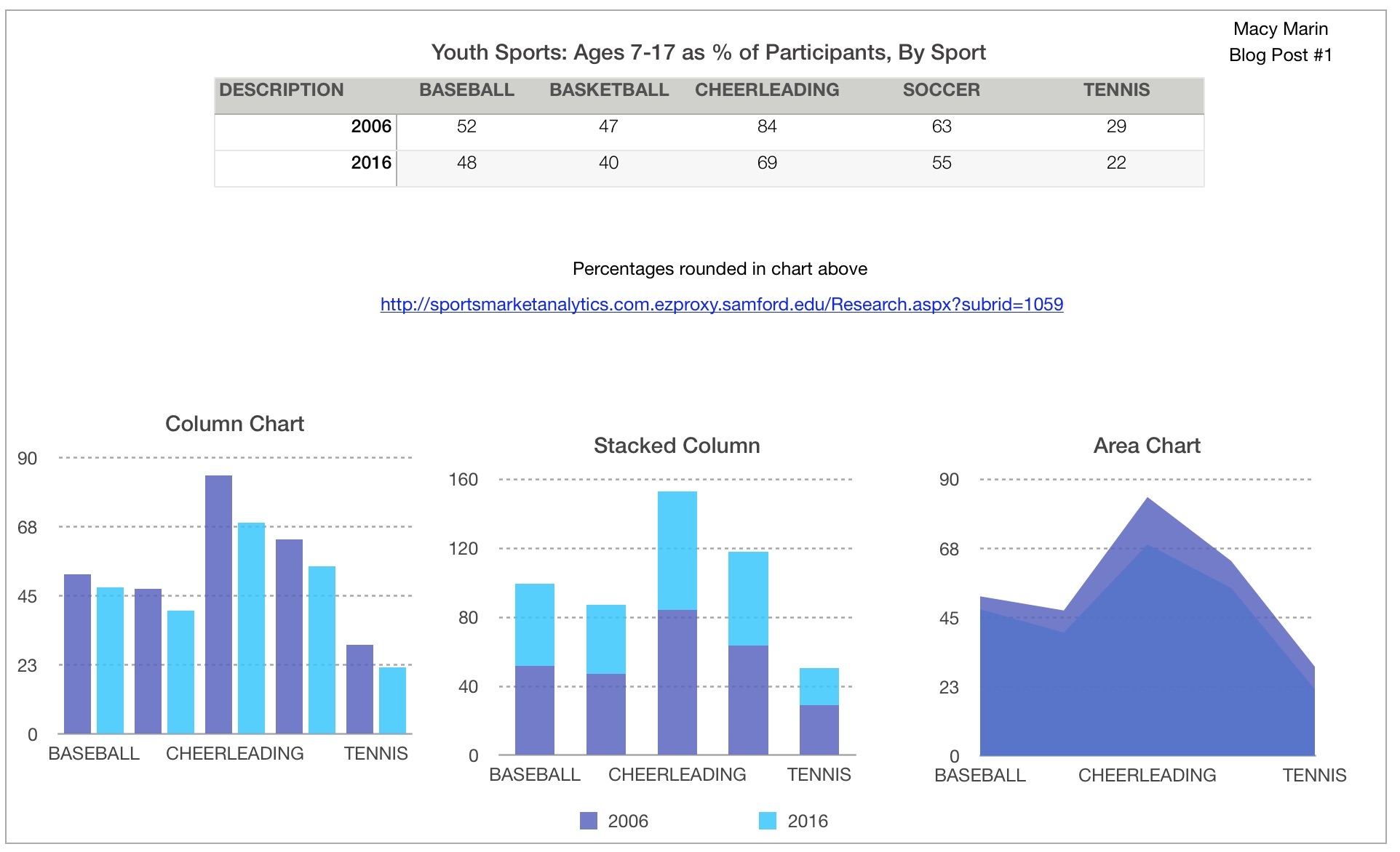 Youth sports ages 7-17