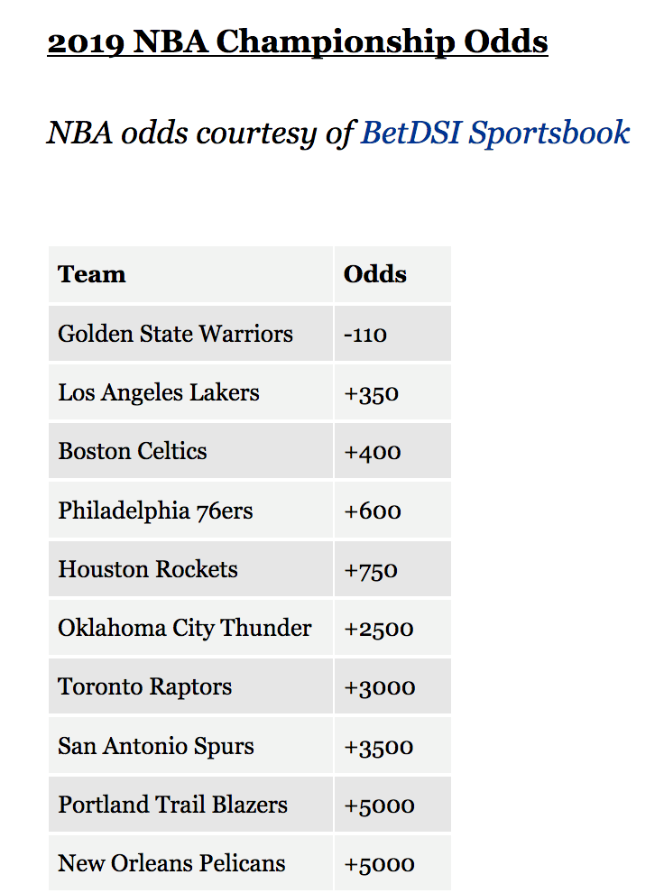 2019 NBA Championship Odds