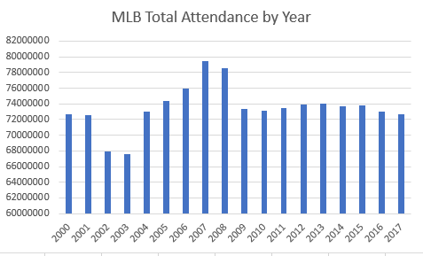 attendance propaganda market