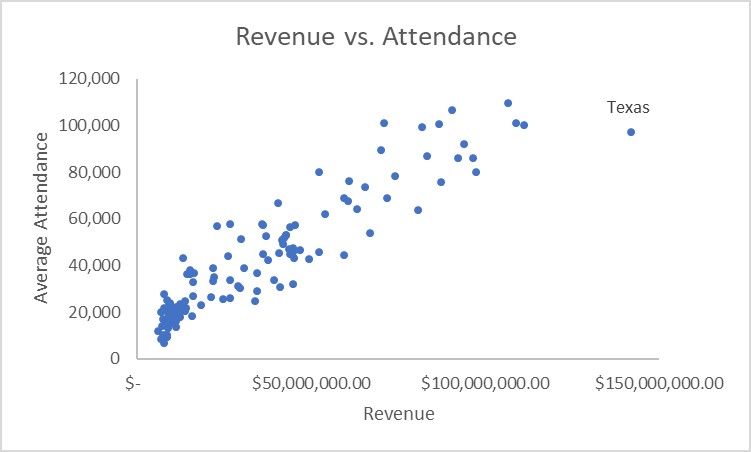 Attendance Plot