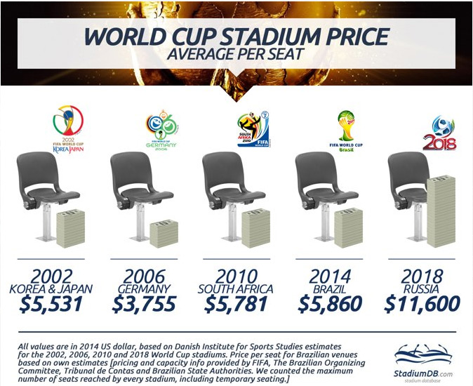 Seat Prices Graph