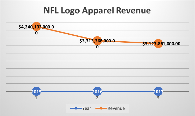 nfl jersey sales statistics