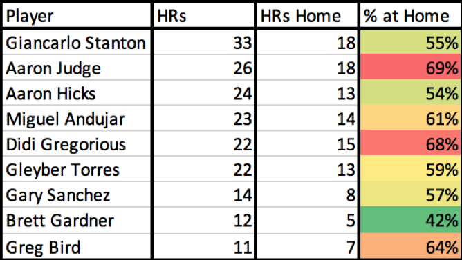 Home Run Hitters Yankees